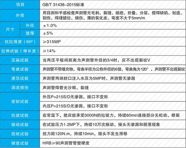 宿州钳压式声测管产品性能参数